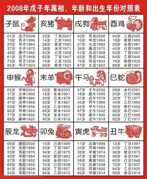 1995 年 生肖|十二生肖年份对照表 十二生肖属相年份